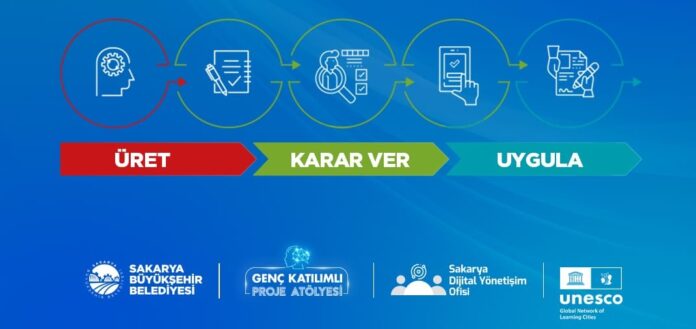 Sakarya'da Gençlerin Proje Atölyesinde SAKUS-AI Hemşehri Oylamasıyla Birinci Seçildi